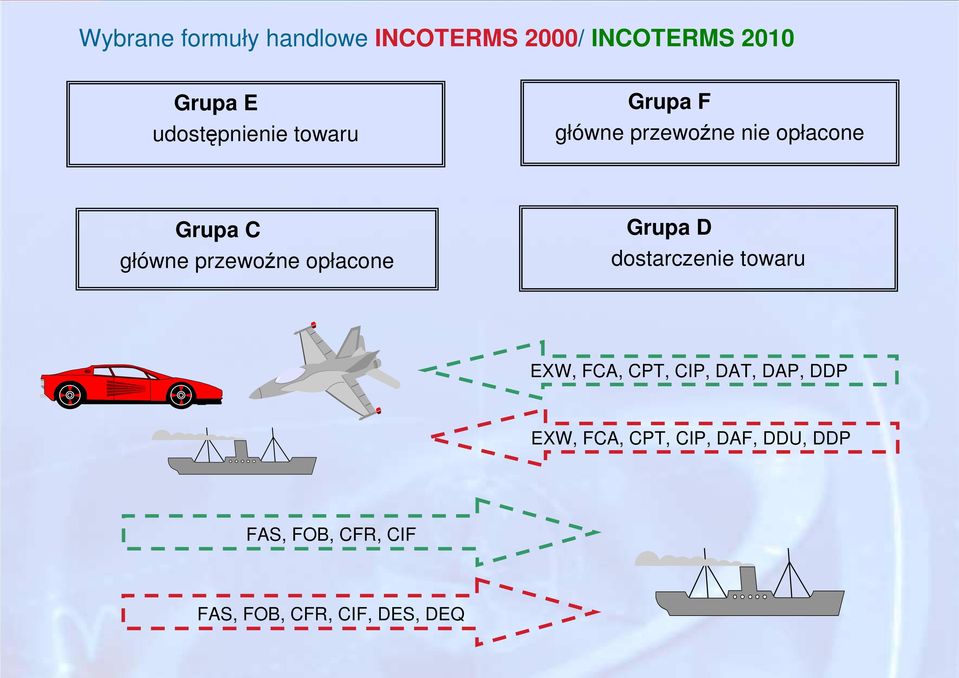 przewoźne opłacone Grupa D dostarczenie towaru EXW, FCA, CPT, CIP, DAT,