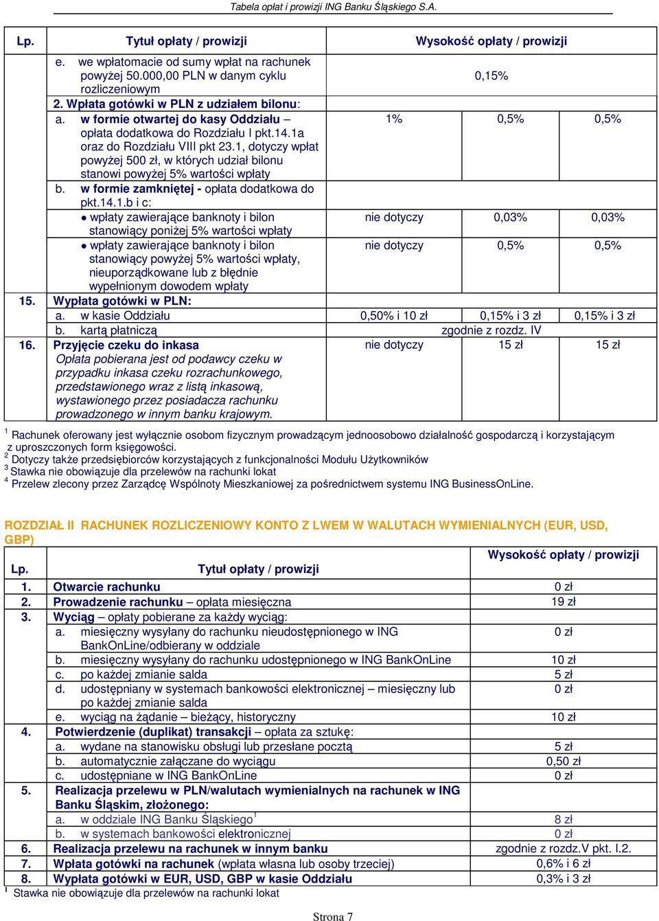1, dotyczy wpłat powyżej 50, w których udział bilonu stanowi powyżej 5% wartości wpłaty b. w formie zamkniętej - opłata dodatkowa do pkt.14.1.b i c: wpłaty zawierające banknoty i bilon nie dotyczy