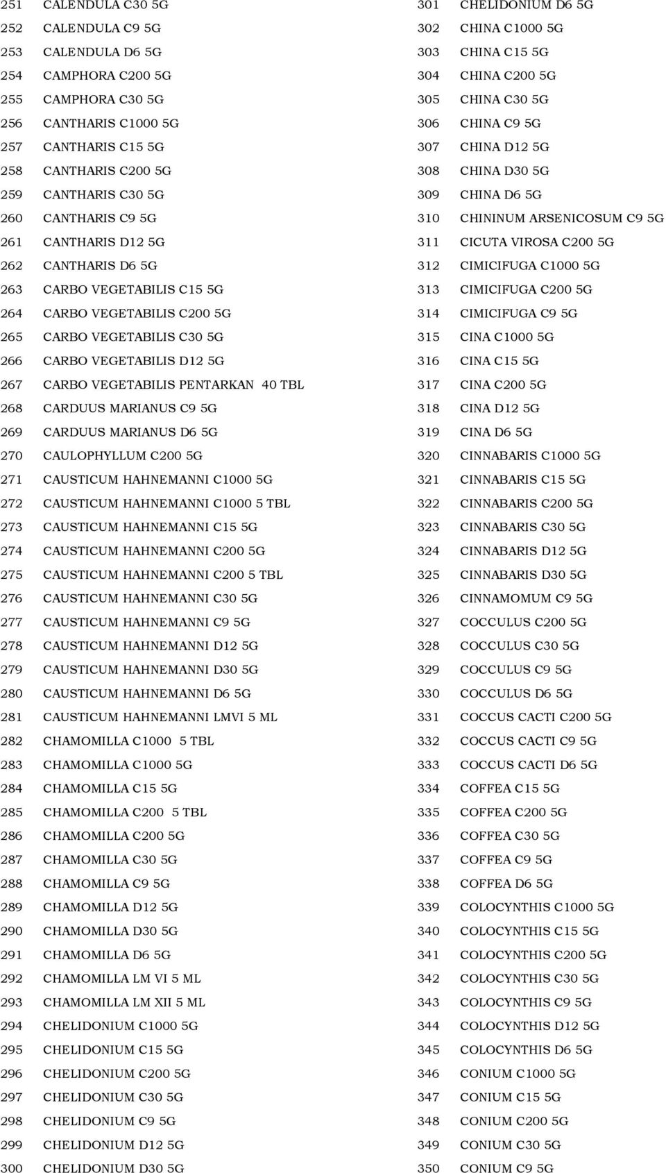 PENTARKAN 40 TBL 268 CARDUUS MARIANUS C9 5G 269 CARDUUS MARIANUS D6 5G 270 CAULOPHYLLUM C200 5G 271 CAUSTICUM HAHNEMANNI C1000 5G 272 CAUSTICUM HAHNEMANNI C1000 5 TBL 273 CAUSTICUM HAHNEMANNI C15 5G