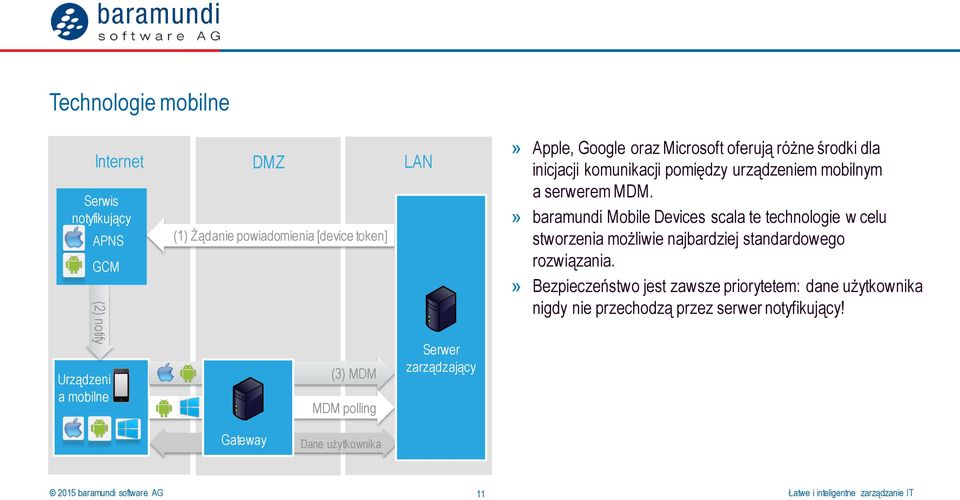 urządzeniem mobilnym a serwerem MDM.