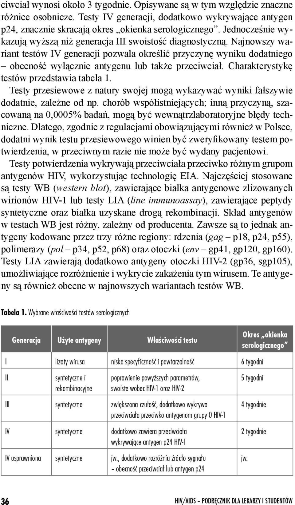 Najnowszy wariant testów IV generacji pozwala określić przyczynę wyniku dodatniego obecność wyłącznie antygenu lub także przeciwciał. Charakterystykę testów przedstawia tabela 1.