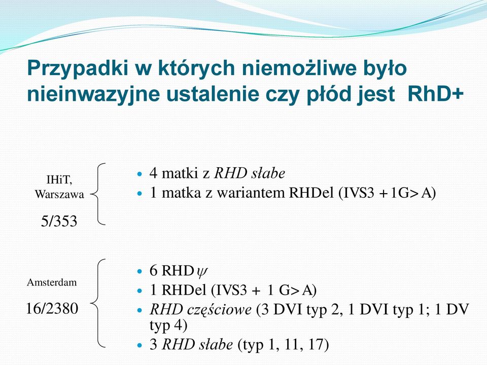 (IVS3 +1G>A) 5/353 Amsterdam 16/2380 6 RHD 1 RHDel (IVS3 + 1 G>A) RHD