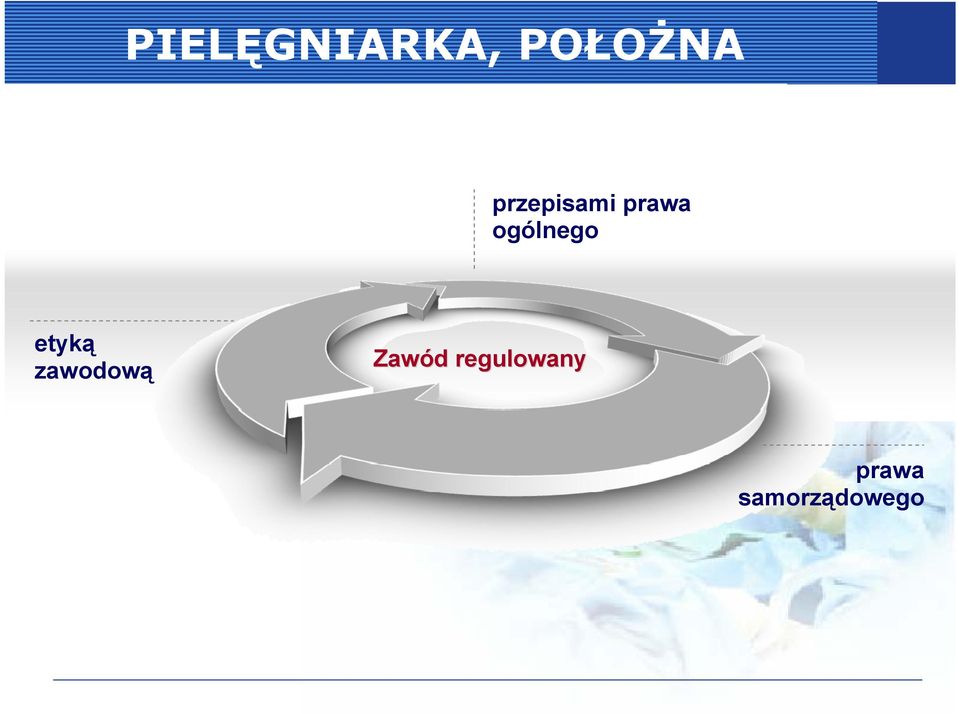 ogólnego etyką zawodową