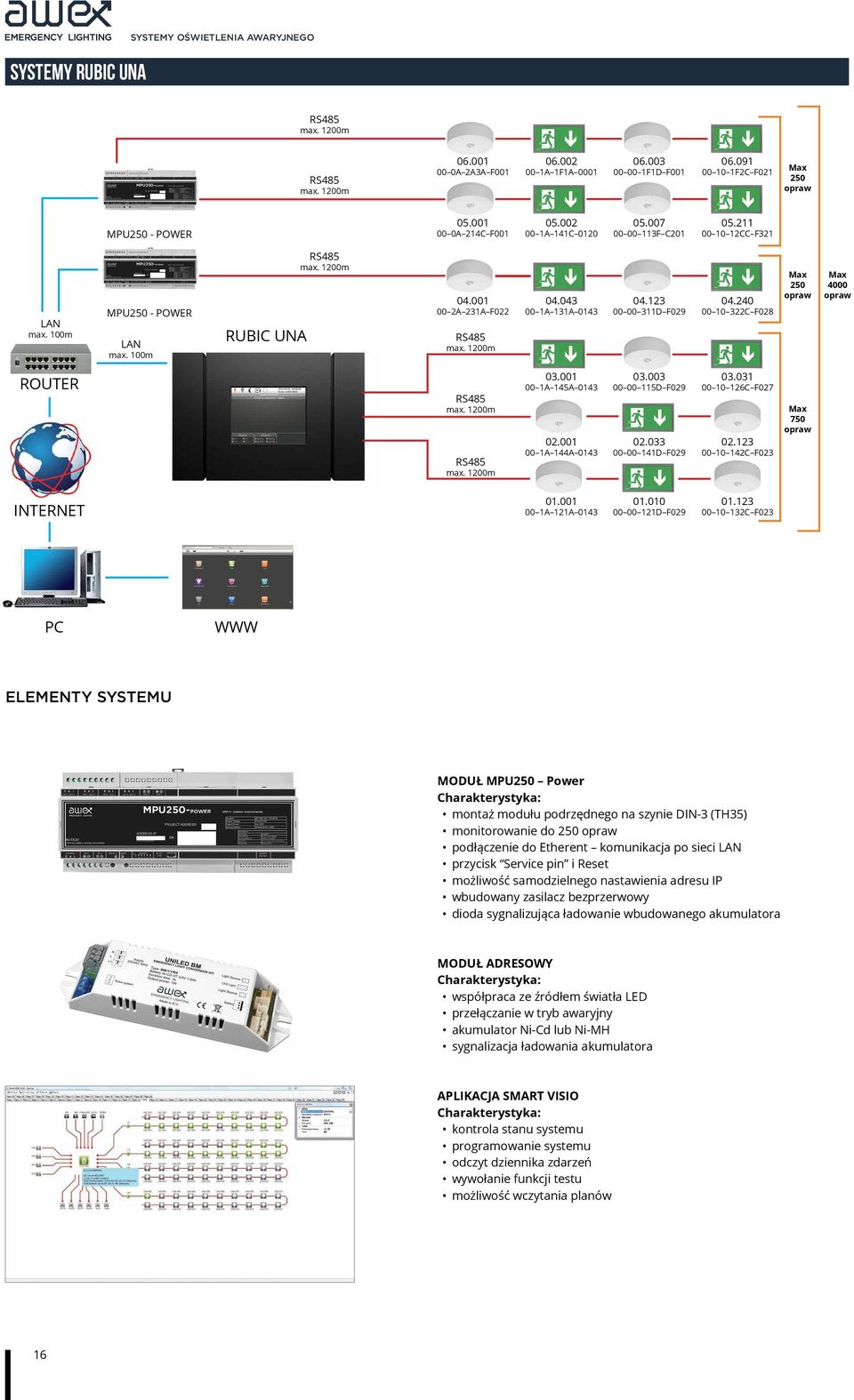 123 00 00 311D F029 04.240 00 10 322C F028 Max 250 opraw Max 4000 opraw ROUTER RS485 max. 1200m RS485 max. 1200m 03.001 00 1A 145A 0143 02.001 00 1A 144A 0143 03.003 00 00 115D F029 02.