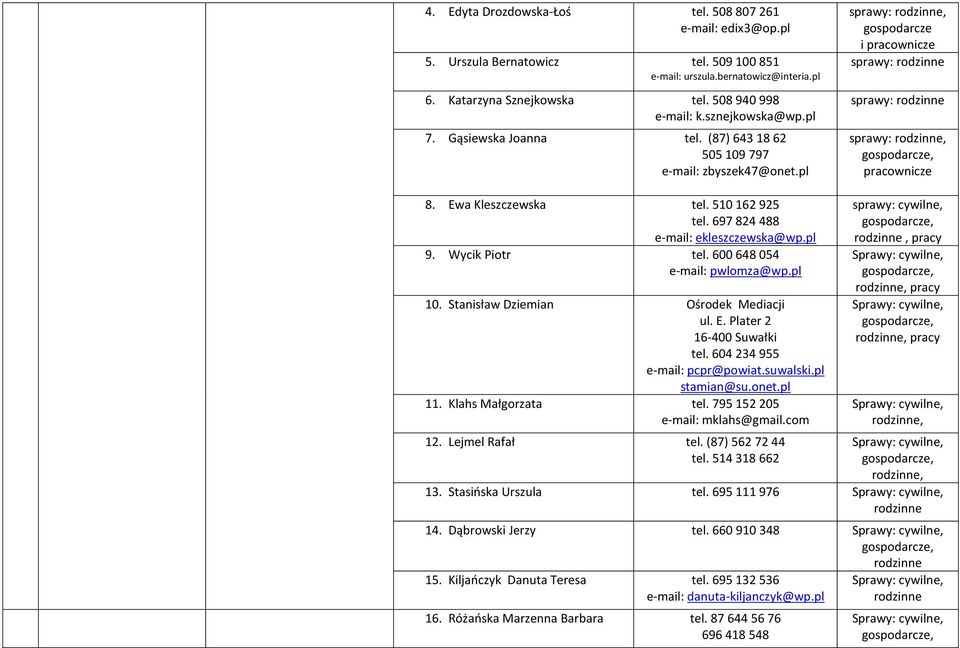 697 824 488 e-mail: ekleszczewska@wp.pl 9. Wycik Piotr tel. 600 648 054 e-mail: pwlomza@wp.pl 10. Stanisław Dziemian Ośrodek Mediacji ul. E. Plater 2 16-400 Suwałki tel.