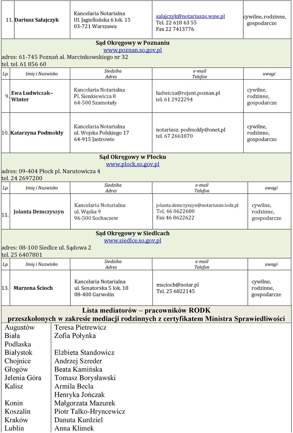 61 2922294, 10. Katarzyna Podmokły ul. Wojska Polskiego 17 64-915 Jastrowie notariusz. podmokly@onet.pl tel. 67 2661870, Sąd Okręgowy w Płocku www.plock.so.gov.pl adres: 09-404 Płock pl.