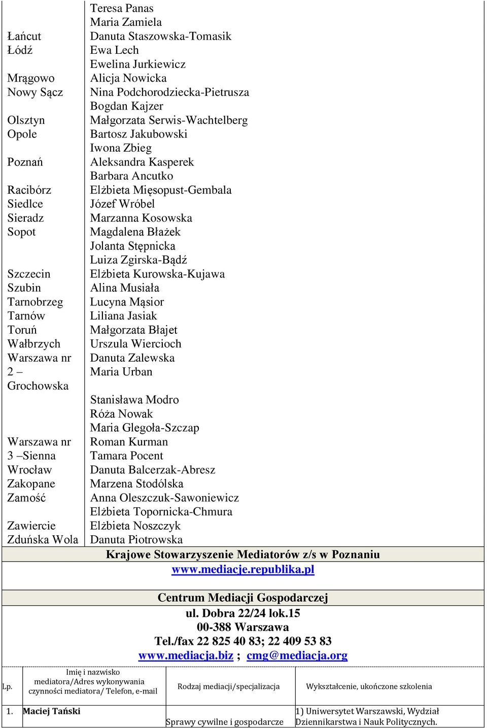 Iwona Zbieg Aleksandra Kasperek Barbara Ancutko Elżbieta Mięsopust-Gembala Józef Wróbel Marzanna Kosowska Magdalena Błażek Jolanta Stępnicka Luiza Zgirska-Bądź Elżbieta Kurowska-Kujawa Alina Musiała