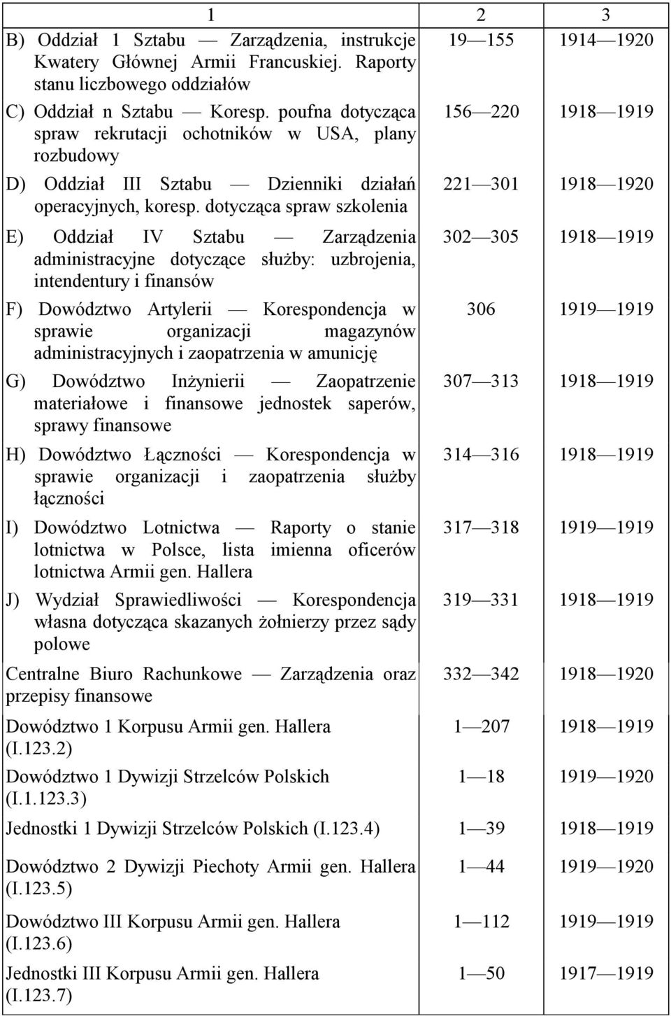 dotycząca spraw szkolenia 221 301 1918 1920 E) Oddział IV Sztabu Zarządzenia 302 305 1918 1919 administracyjne dotyczące służby: uzbrojenia, intendentury i finansów F) Dowództwo Artylerii