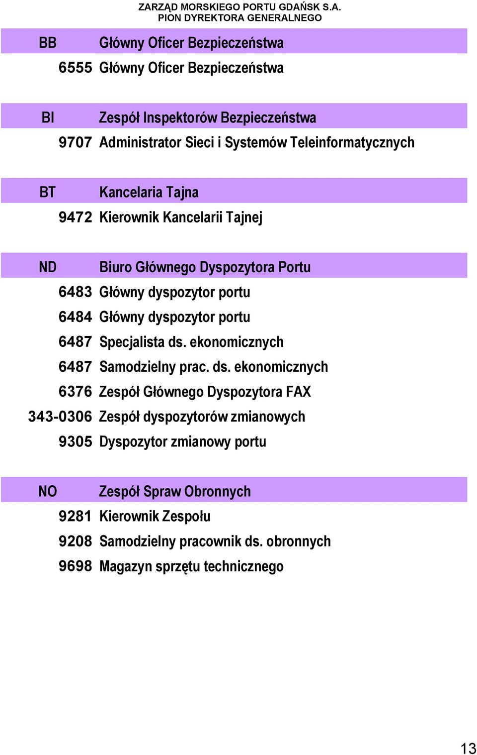 SK S.A.