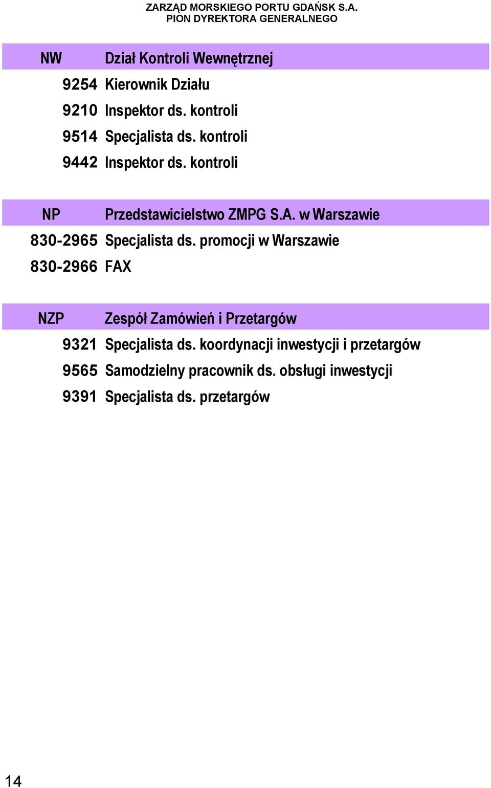 w Warszawie 830-2965 Specjalista ds.