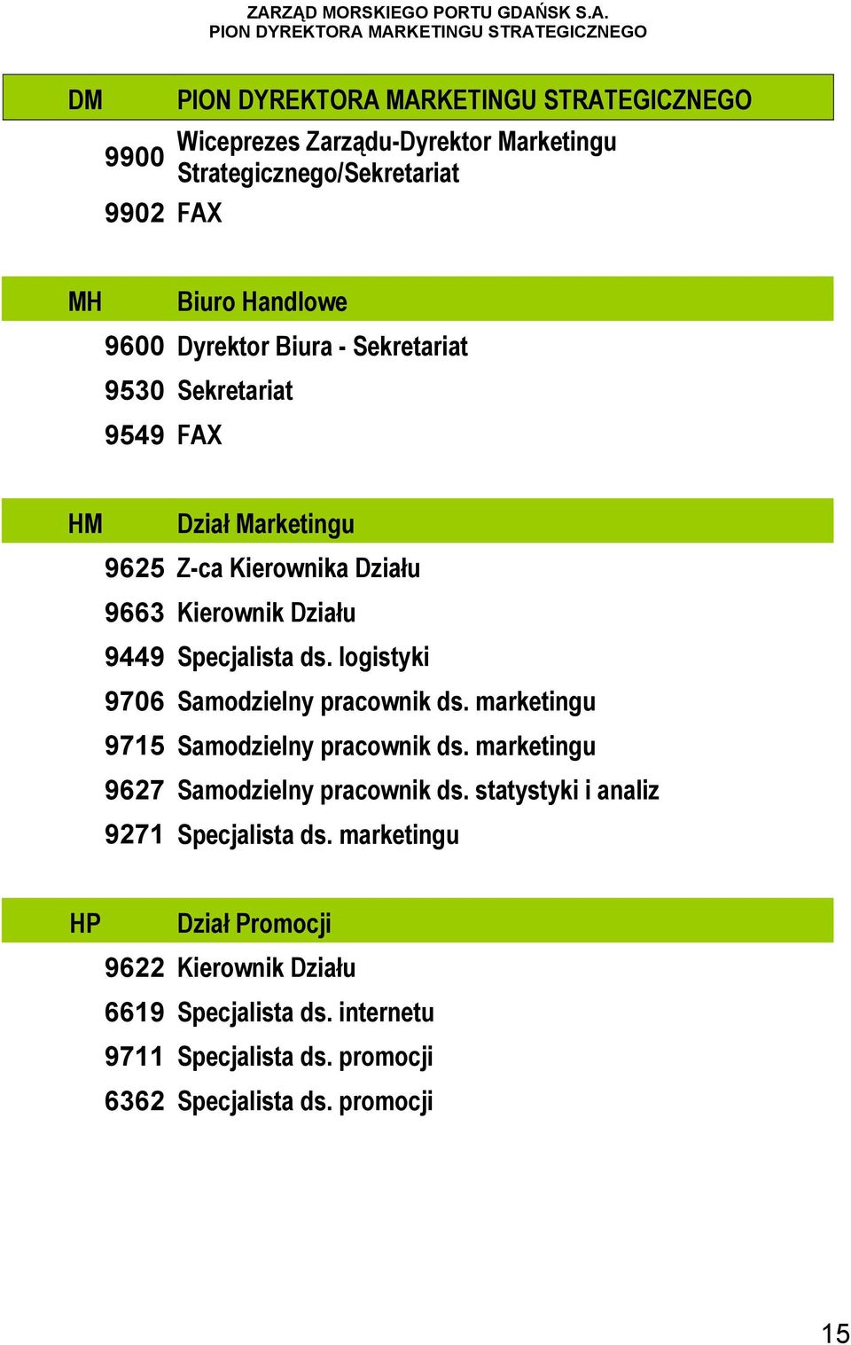 Kierownik Działu 9449 Specjalista ds. logistyki 9706 Samodzielny pracownik ds. marketingu 9715 Samodzielny pracownik ds. marketingu 9627 Samodzielny pracownik ds.