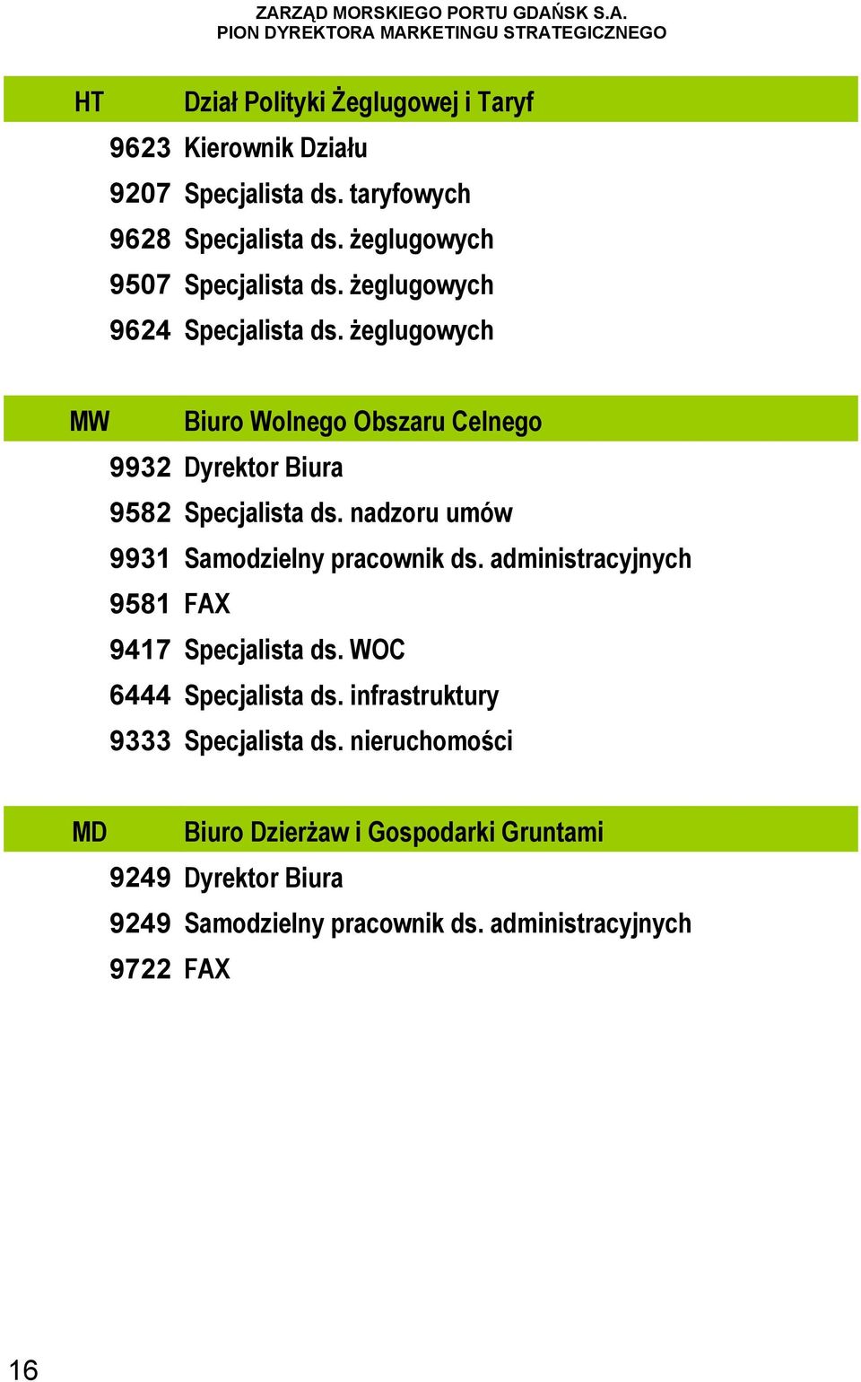 żeglugowych MW Biuro Wolnego Obszaru Celnego 9932 Dyrektor Biura 9582 Specjalista ds. nadzoru umów 9931 Samodzielny pracownik ds.