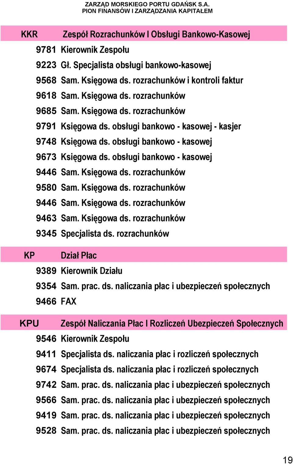 obsługi bankowo - kasowej 9673 Księgowa ds. obsługi bankowo - kasowej 9446 Sam. Księgowa ds. rozrachunków 9580 Sam. Księgowa ds. rozrachunków 9446 Sam. Księgowa ds. rozrachunków 9463 Sam. Księgowa ds. rozrachunków 9345 Specjalista ds.