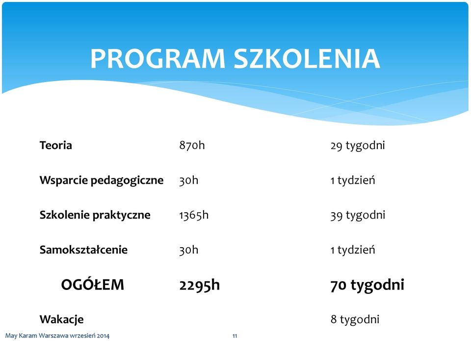 praktyczne 1365h 39 tygodni Samokształcenie 30h