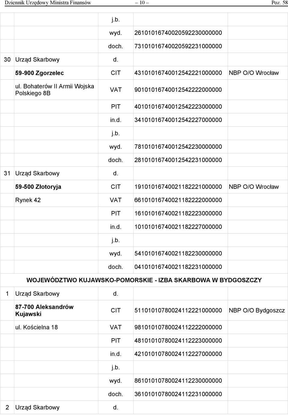 28101016740012542231000000 31 Urząd Skarbowy d. 59-500 Złotoryja CIT 19101016740021182221000000 NBP O/O Wrocław Rynek 42 VAT 66101016740021182222000000 PIT 16101016740021182223000000 in.d. 10101016740021182227000000 wyd.