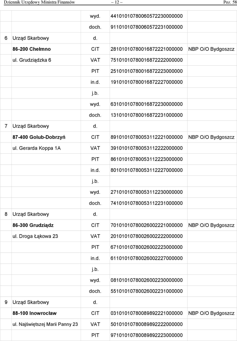 87-400 Golub-Dobrzyń CIT 89101010780053112221000000 NBP O/O Bydgoszcz ul. Gerarda Koppa 1A VAT 39101010780053112222000000 PIT 86101010780053112223000000 in.d. 80101010780053112227000000 wyd.