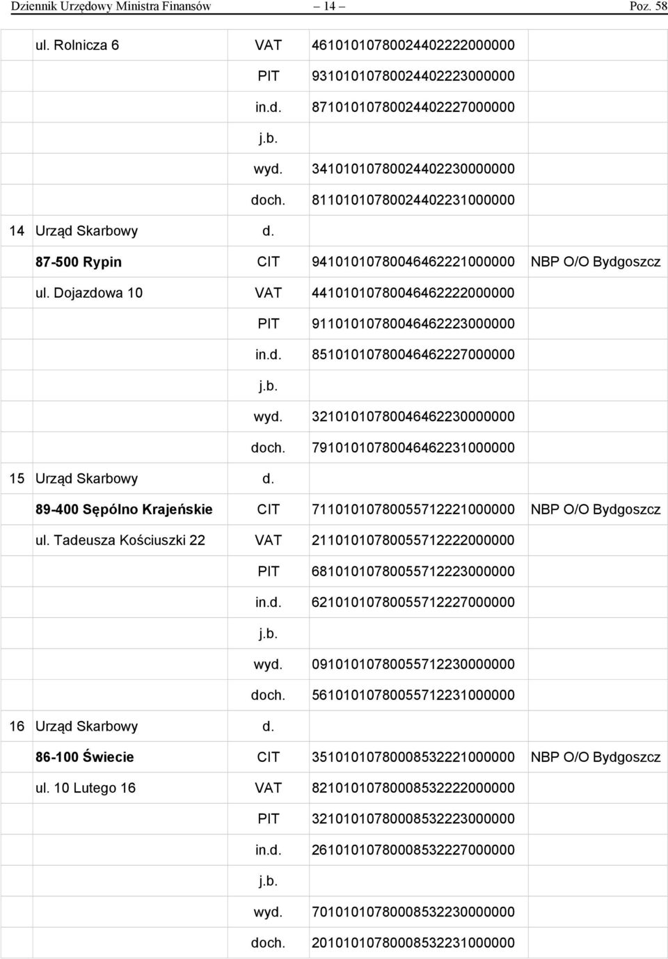 32101010780046462230000000 doch. 79101010780046462231000000 15 Urząd Skarbowy d. 89-400 Sępólno Krajeńskie CIT 71101010780055712221000000 NBP O/O Bydgoszcz ul.