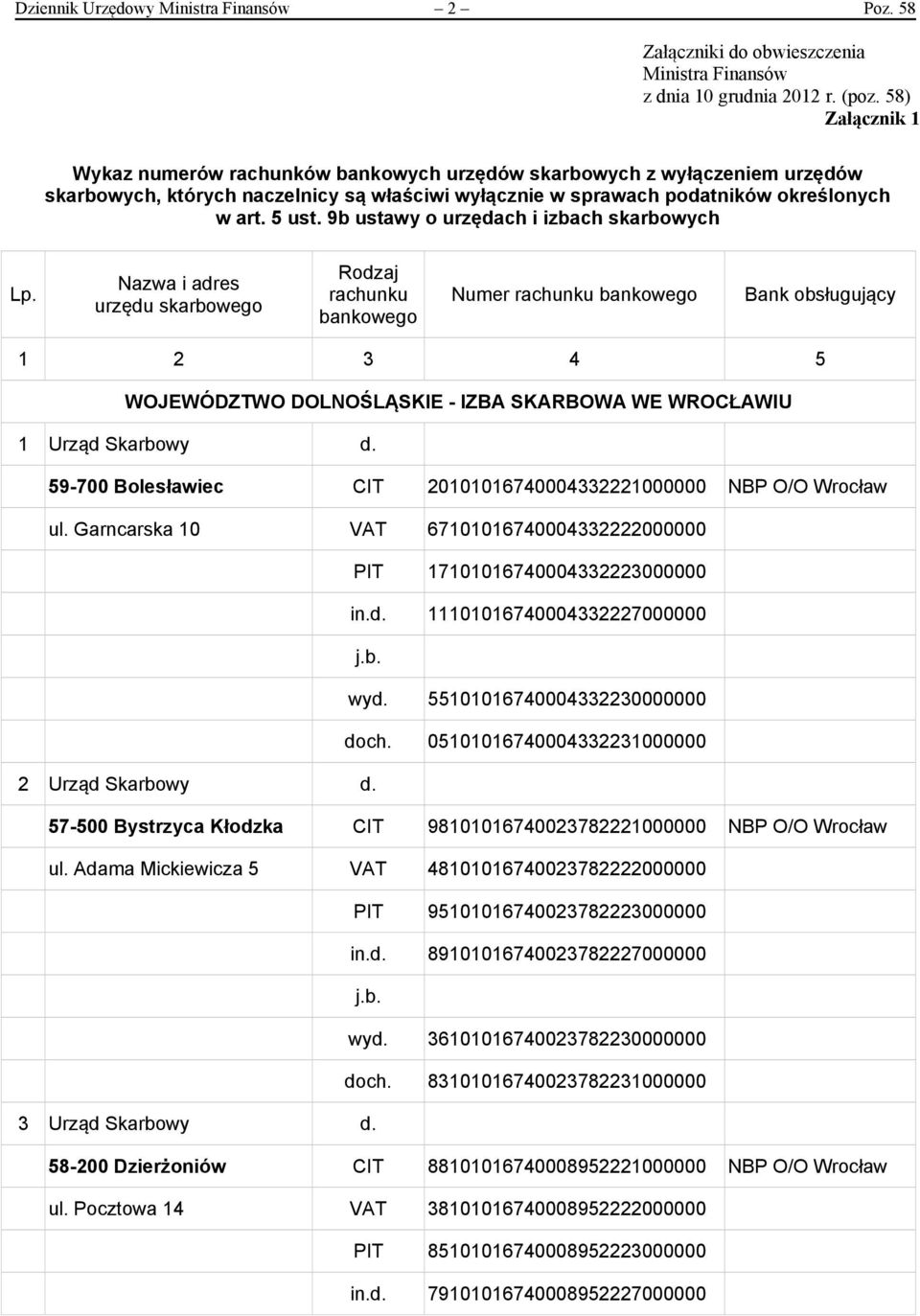 9b ustawy o urzędach i izbach skarbowych Lp.