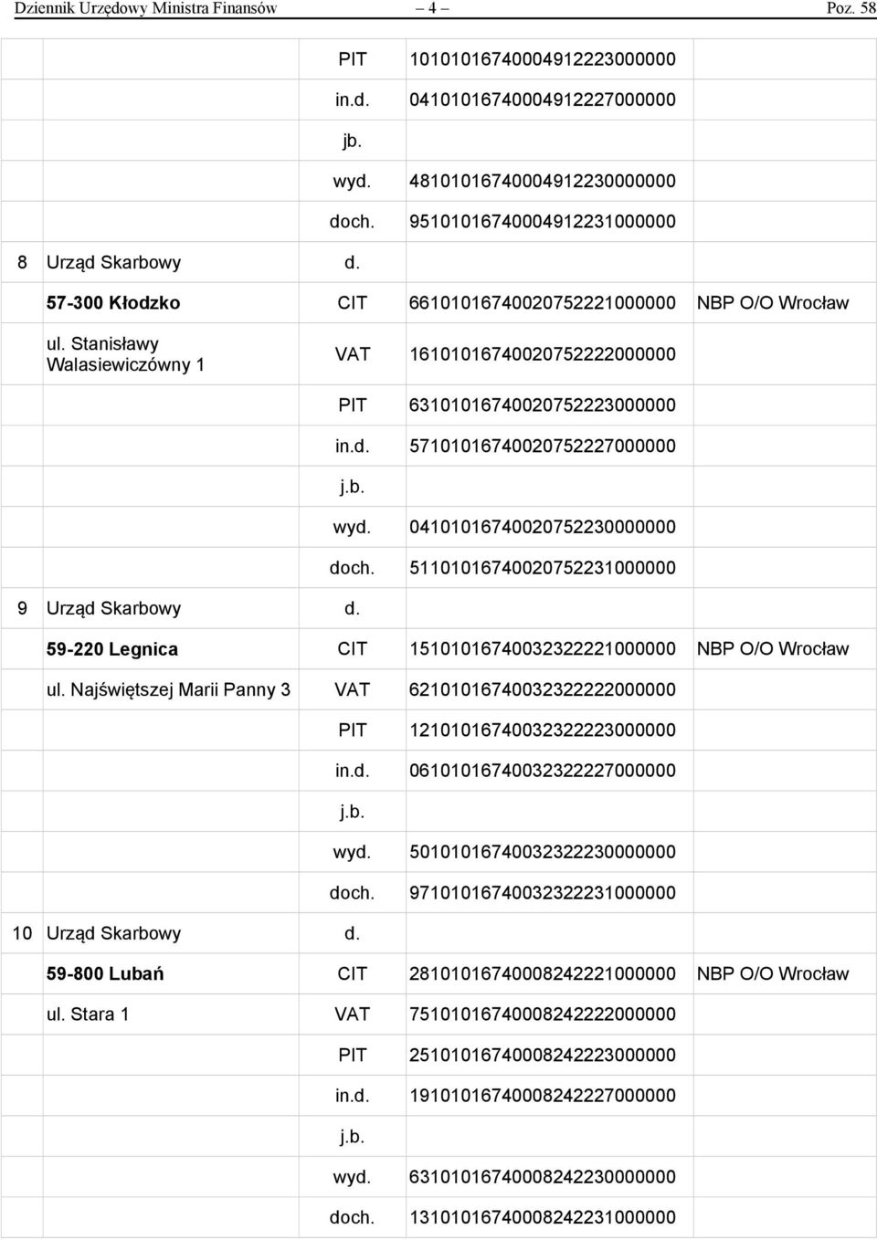 04101016740020752230000000 doch. 51101016740020752231000000 9 Urząd Skarbowy d. 59-220 Legnica CIT 15101016740032322221000000 NBP O/O Wrocław ul.