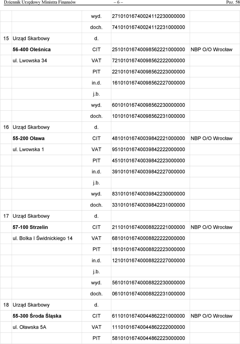 55-200 Oława CIT 48101016740039842221000000 NBP O/O Wrocław ul. Lwowska 1 VAT 95101016740039842222000000 PIT 45101016740039842223000000 in.d. 39101016740039842227000000 wyd.