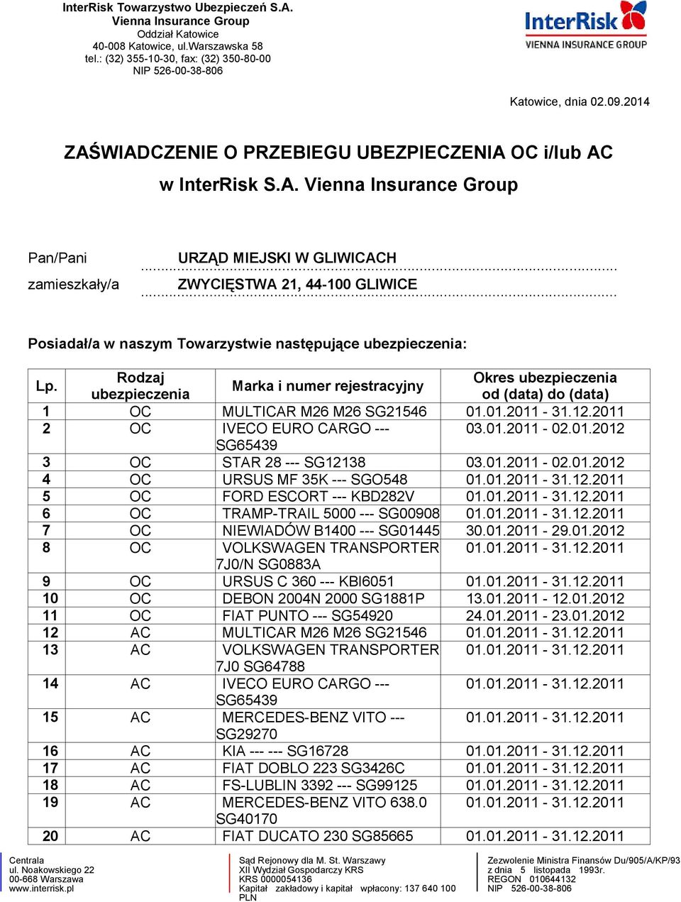 .. ZWYCIĘSTWA 21, 44-100 GLIWICE Posiadał/a w naszym Towarzystwie następujące ubezpieczenia: Lp.