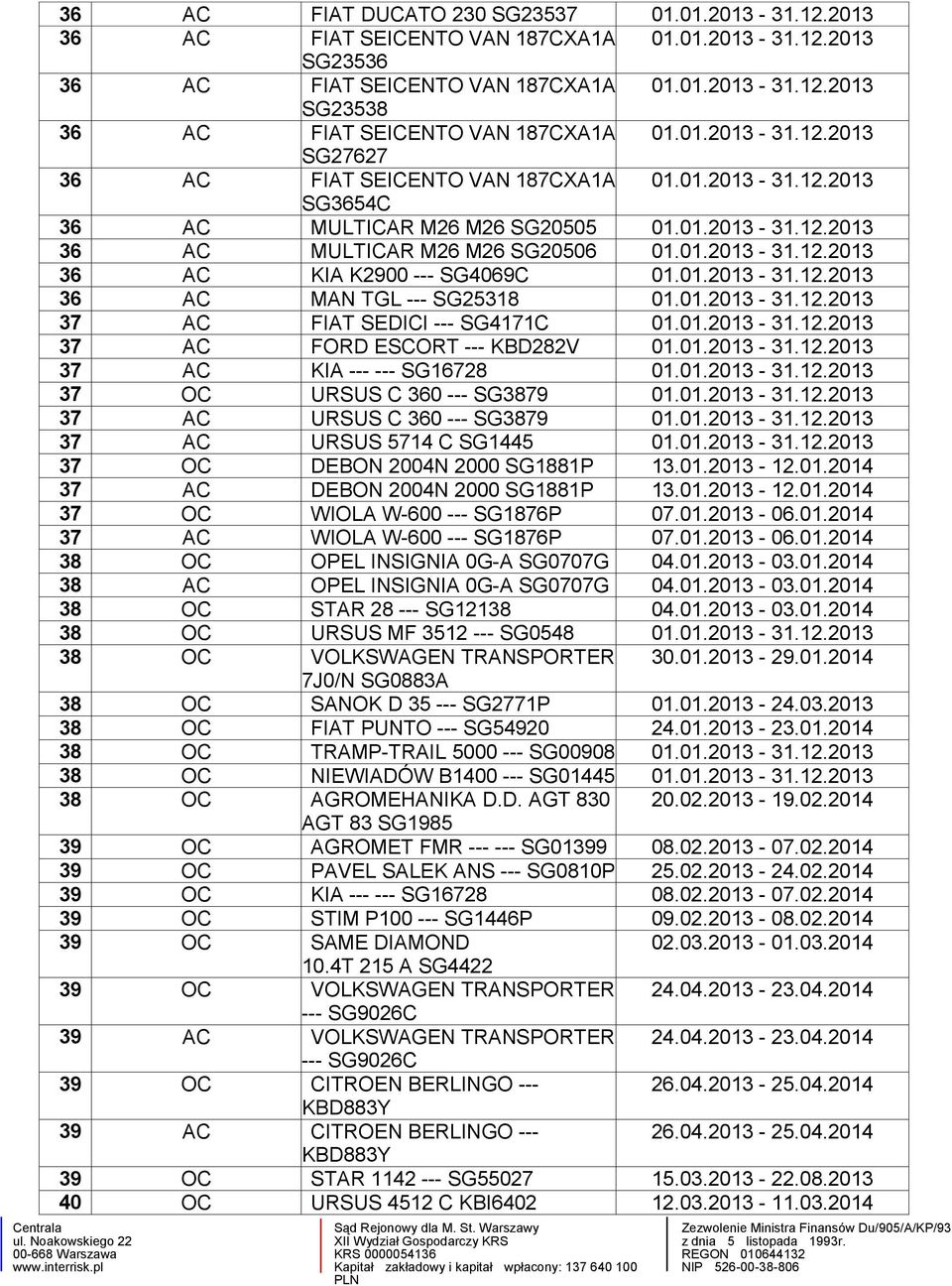 01.2013-31.12.2013 36 AC MAN TGL --- SG25318 01.01.2013-31.12.2013 37 AC FIAT SEDICI --- SG4171C 01.01.2013-31.12.2013 37 AC FORD ESCORT --- KBD282V 01.01.2013-31.12.2013 37 AC KIA --- --- SG16728 01.