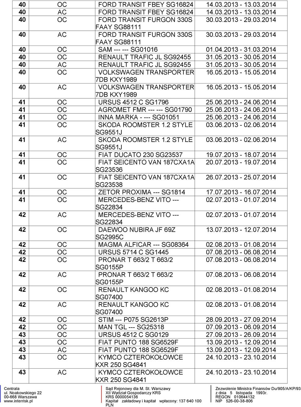 05.2013-15.05.2014 7DB KXY1989 40 AC VOLKSWAGEN TRANSPORTER 16.05.2013-15.05.2014 7DB KXY1989 41 OC URSUS 4512 C SG1796 25.06.2013-24.06.2014 41 OC AGROMET FMR --- --- SG01790 25.06.2013-24.06.2014 41 OC INNA MARKA - --- SG01051 25.