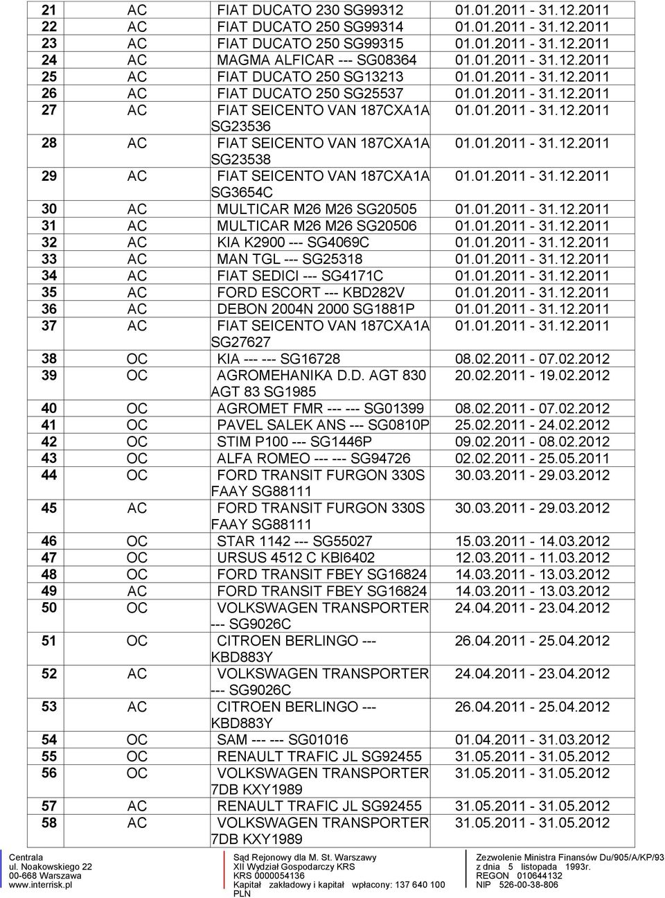 01.2011-31.12.2011 SG3654C 30 AC MULTICAR M26 M26 SG20505 01.01.2011-31.12.2011 31 AC MULTICAR M26 M26 SG20506 01.01.2011-31.12.2011 32 AC KIA K2900 --- SG4069C 01.01.2011-31.12.2011 33 AC MAN TGL --- SG25318 01.