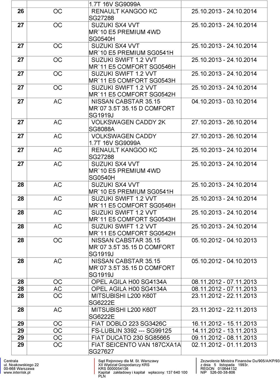 15 D COMFORT SG1919J 27 AC VOLKSWAGEN CADDY 2K 27.10.2013-26.10.2014 SG8088A 27 AC VOLKSWAGEN CADDY 27.10.2013-26.10.2014 1.