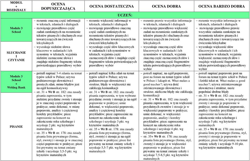 niektóre fragmenty tekstu potwierdzające prawidłowy wybór potrafi napisać 3-4 zdania na temat typów szkół w Polsce; używa str. 31 Wr B str.