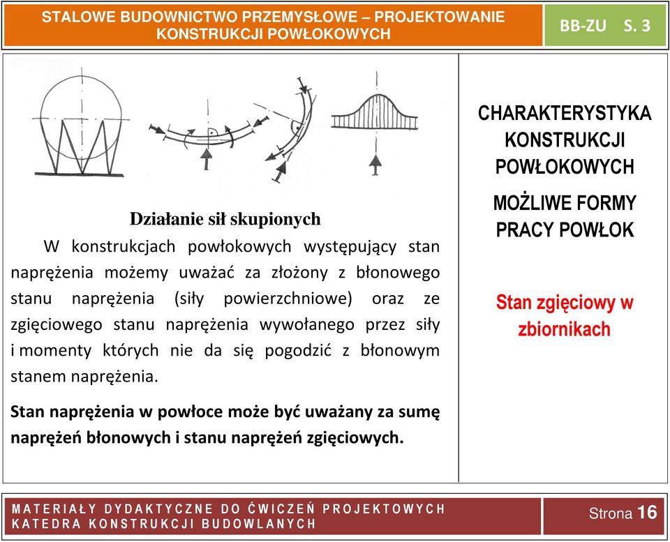 wywołanego przez siły i momenty których nie da się pogodzić z błonowym stanem naprężenia.