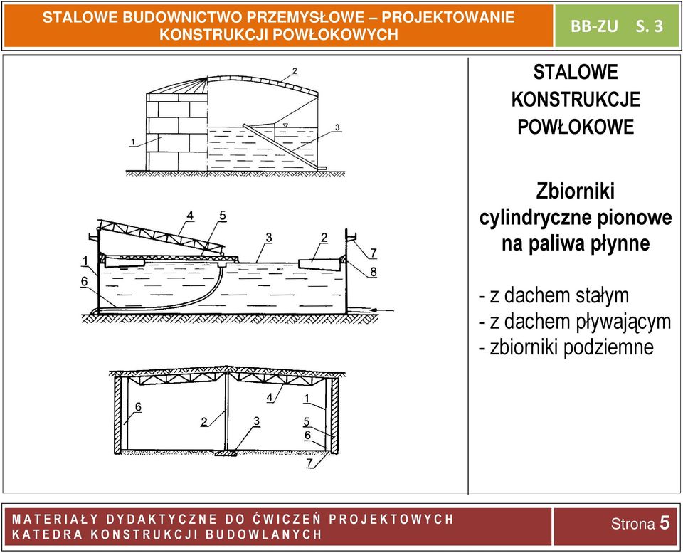 paliwa płynne - z dachem stałym - z