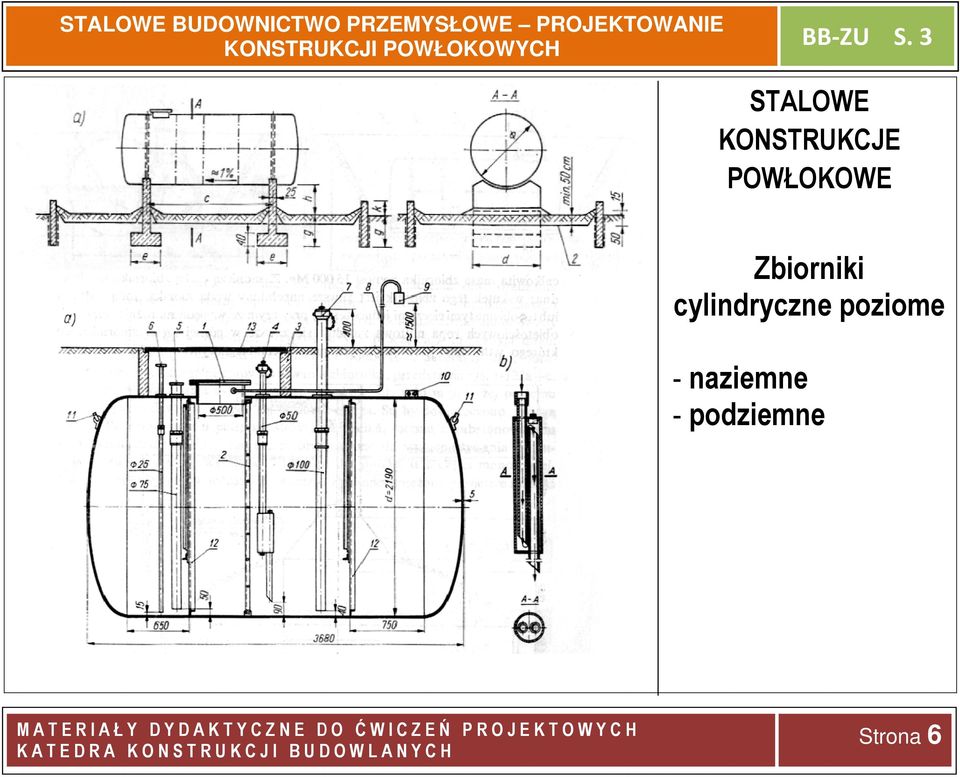 cylindryczne poziome - naziemne - podziemne MATERIAŁY
