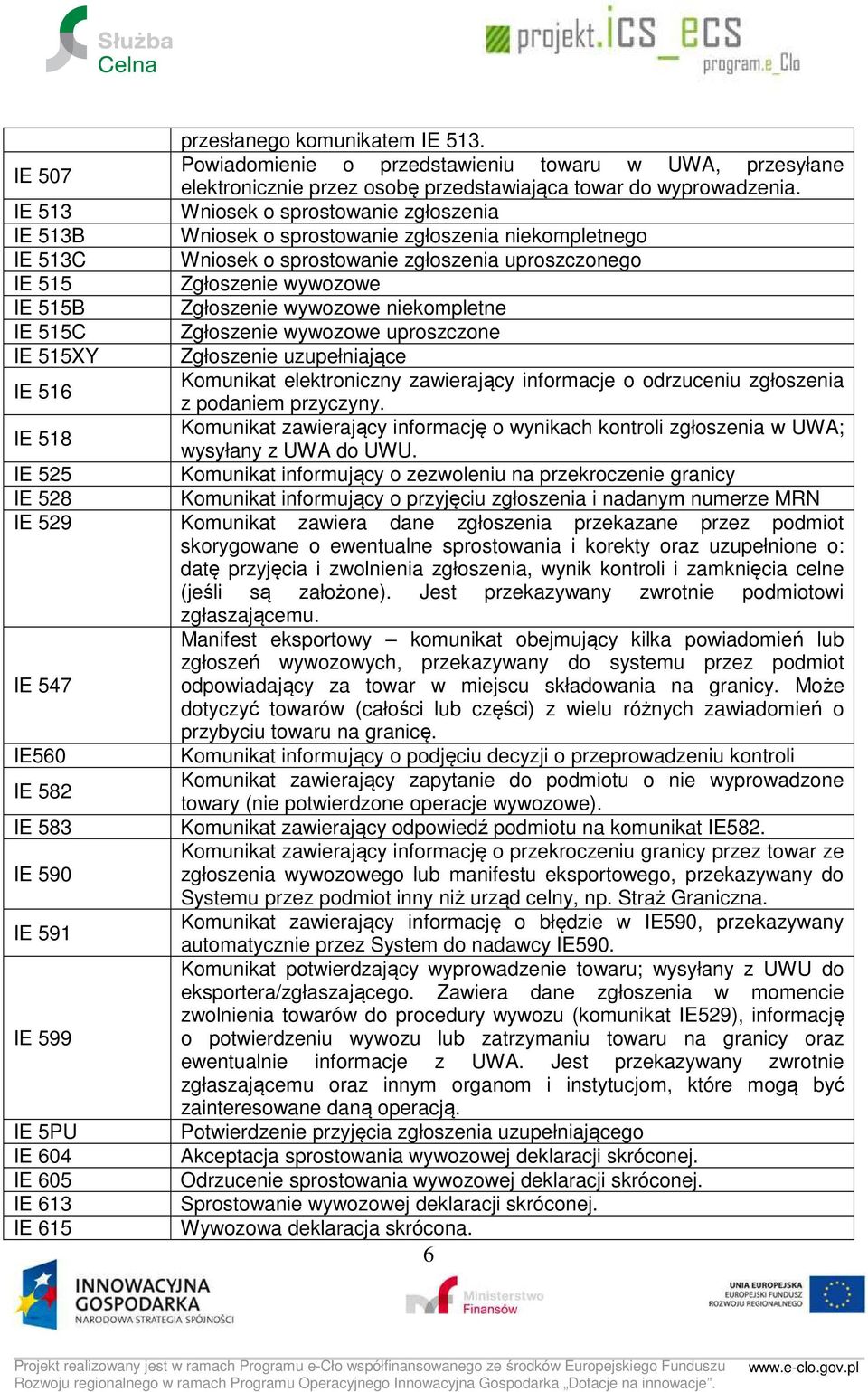 wywozowe niekompletne IE 515C Zgłoszenie wywozowe uproszczone IE 515XY Zgłoszenie uzupełniające IE 516 Komunikat elektroniczny zawierający informacje o odrzuceniu zgłoszenia z podaniem przyczyny.