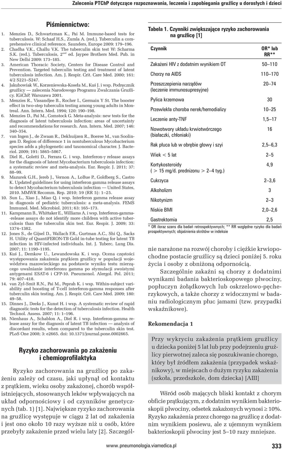 Jaypee Brothers Med. Pub. in New Delhi 2009: 173 185. 3. American Thoracic Society, Centers for Disease Control and Prevention.