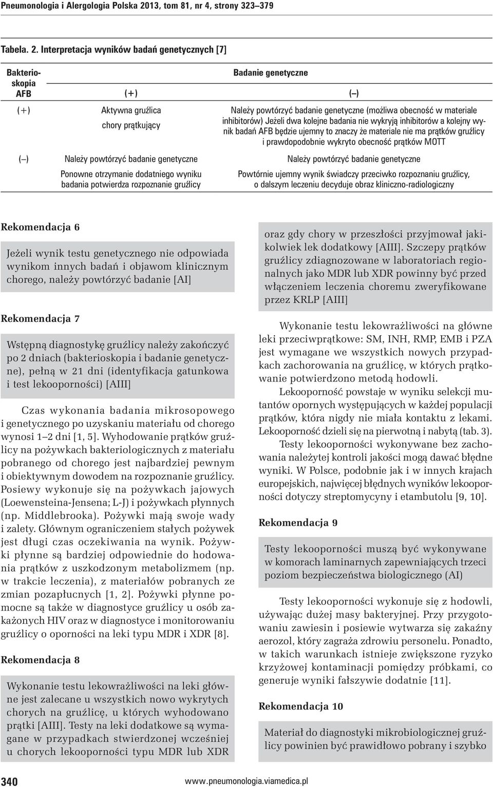 Interpretacja wyników badań genetycznych [7] Bakterioskopia AFB Badanie genetyczne (+) ( ) (+) Aktywna gruźlica chory prątkujący ( ) Należy powtórzyć badanie genetyczne Ponowne otrzymanie dodatniego