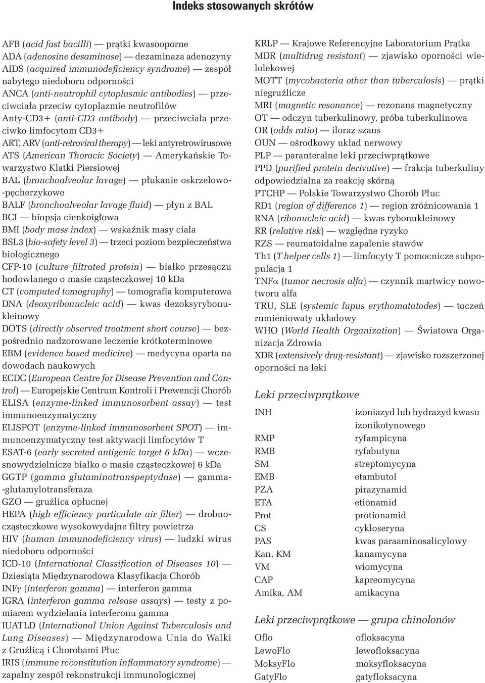 antyretrowirusowe ATS (American Thoracic Society) Amerykańskie Towarzystwo Klatki Piersiowej BAL (bronchoalveolar lavage) płukanie oskrzelowo- -pęcherzykowe BALF (bronchoalveolar lavage fluid) płyn z