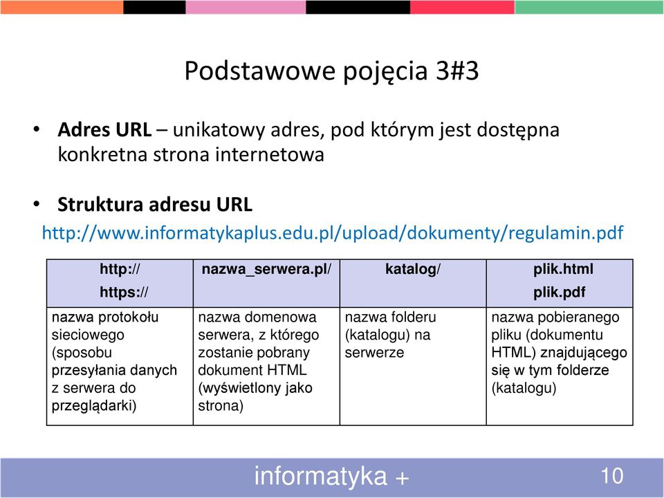pdf http:// https:// nazwa protokołu sieciowego (sposobu przesyłania danych z serwera do przeglądarki) nazwa_serwera.pl/ katalog/ plik.