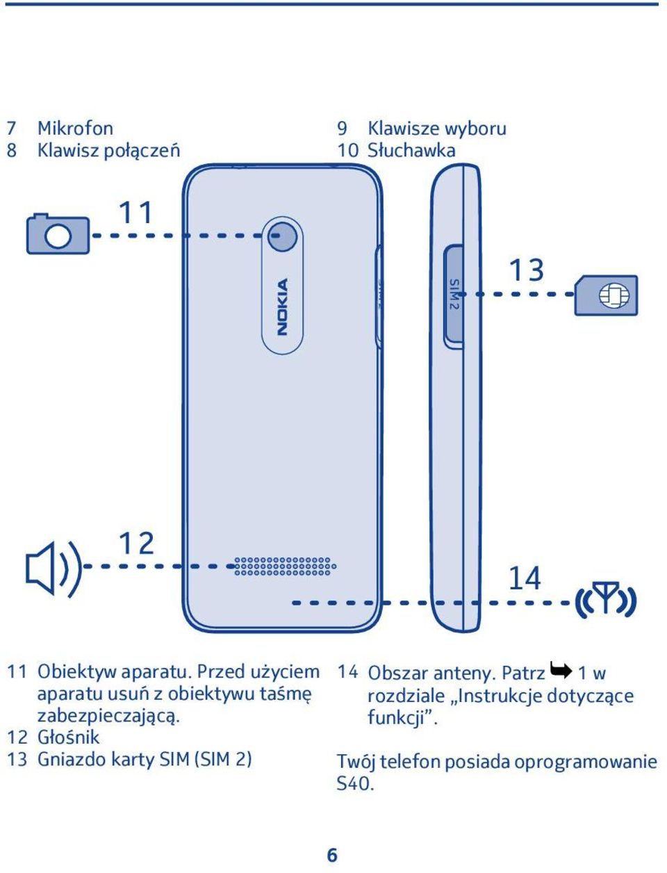 Głośnik 3 Gniazdo karty SIM (SIM ) 4 Obszar anteny.