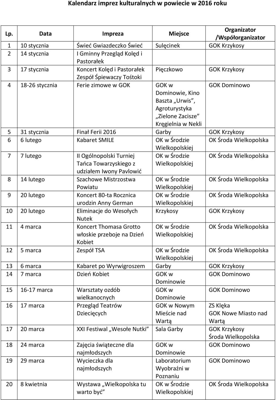 Pięczkowo Zespół Śpiewaczy Tośtoki 4 18-26 stycznia Ferie zimowe w GOK, Kino Baszta Urwis, Agroturystyka Zielone Zacisze Kręgielnia w Nekli 5 31 stycznia Finał Ferii 2016 Garby 6 6 lutego Kabaret