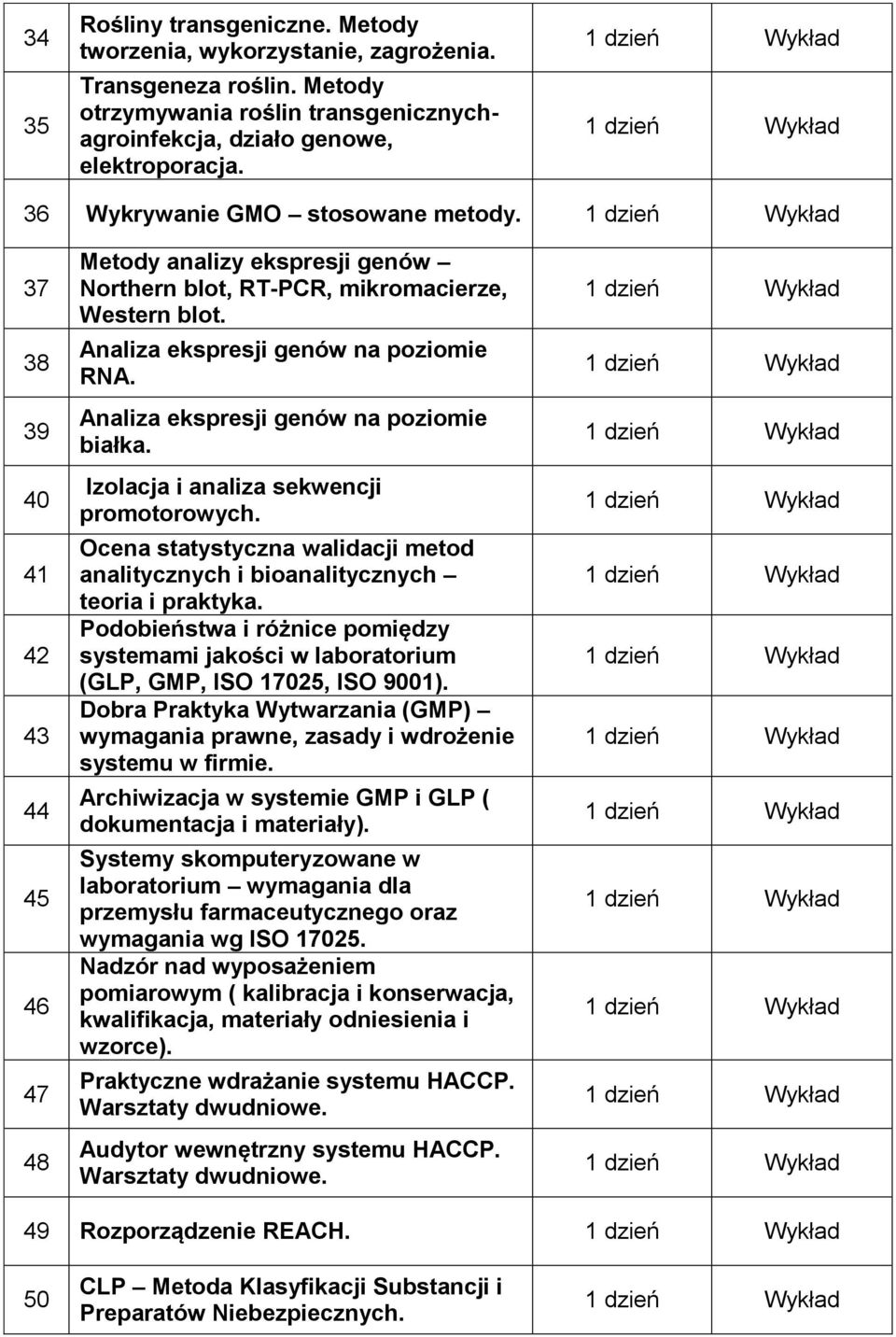 Analiza ekspresji genów na poziomie białka. Izolacja i analiza sekwencji promotorowych. Ocena statystyczna walidacji metod analitycznych i bioanalitycznych teoria i praktyka.