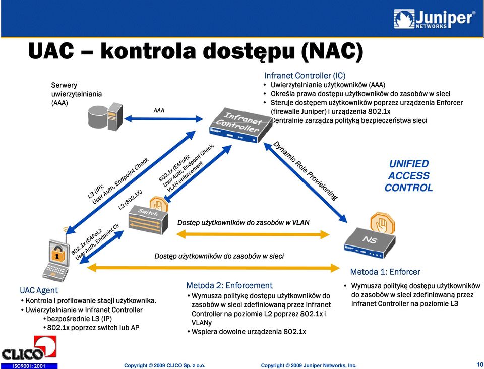 1x Centralnie zarządza polityką bezpieczeństwa sieci UNIFIED ACCESS CONTROL Dostęp użytkowników do zasobów w VLAN Dostęp użytkowników do zasobów w sieci UAC Agent Kontrola i profilowanie stacji