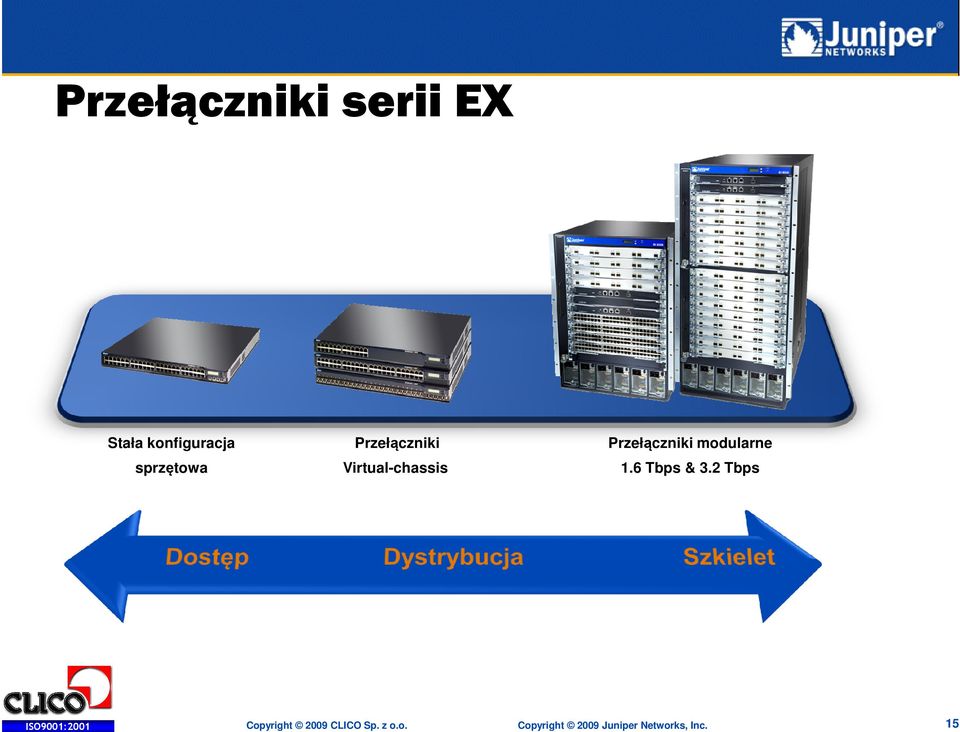Przełączniki modularne 1.6 Tbps & 3.