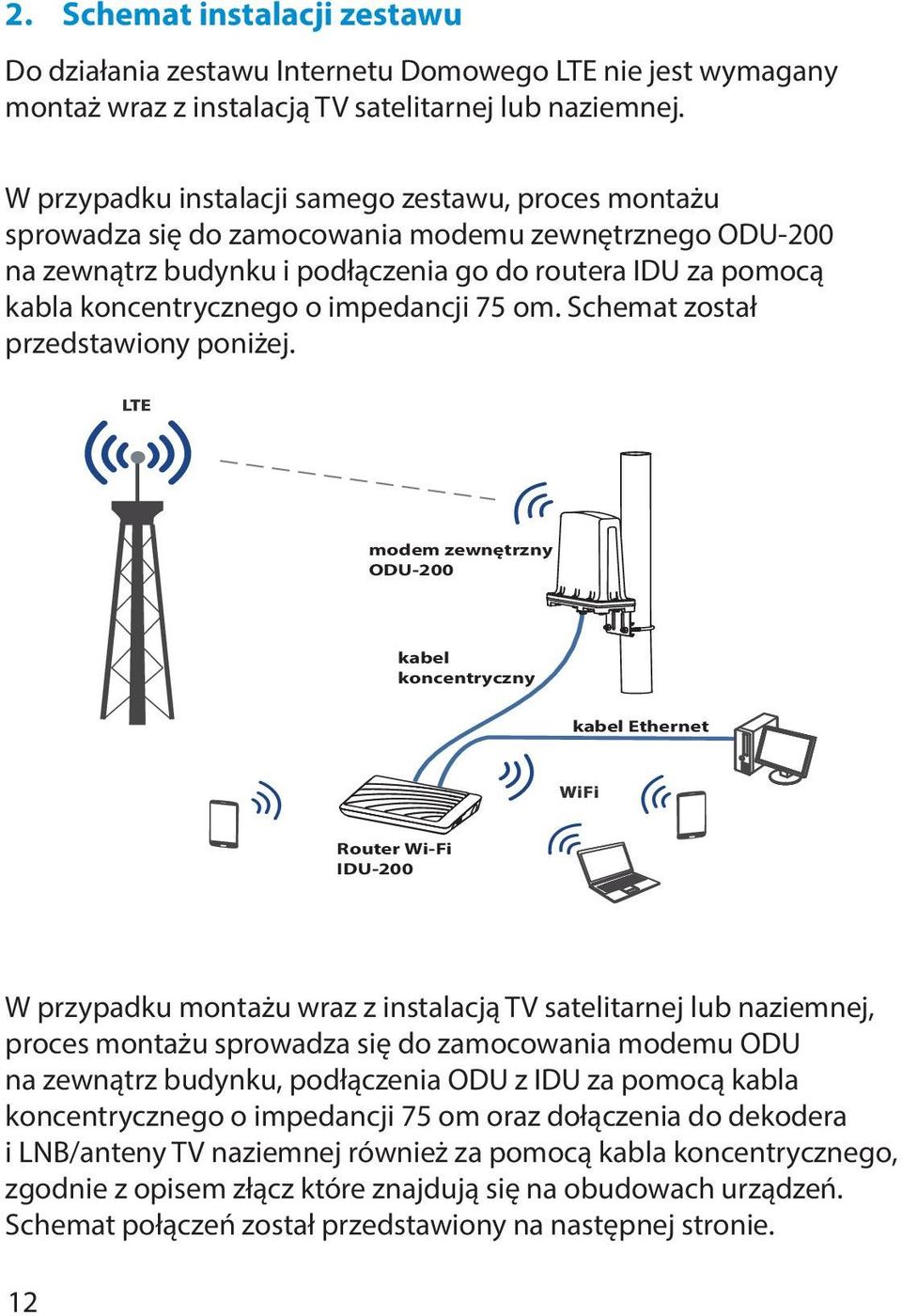 router Wi-Fi IDU-200 modem zewnętrzny ODU-200 Internet Domowy LTE - PDF  Darmowe pobieranie