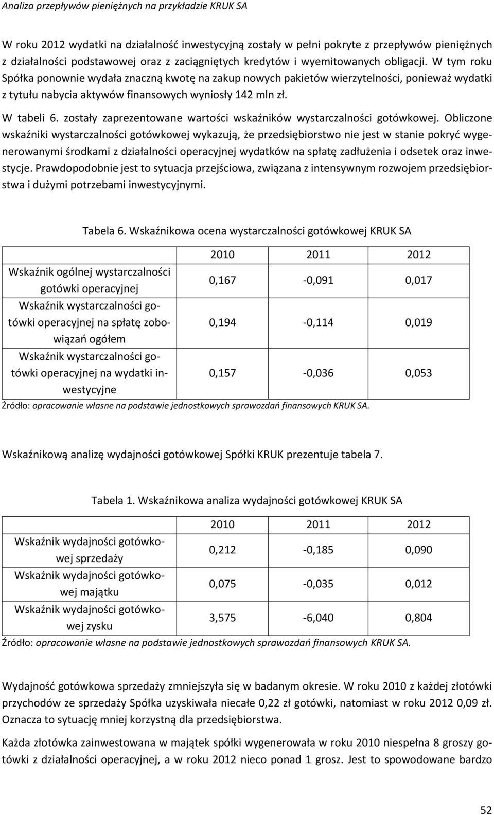 zostały zaprezentowane wartości wskaźników wystarczalności gotówkowej.