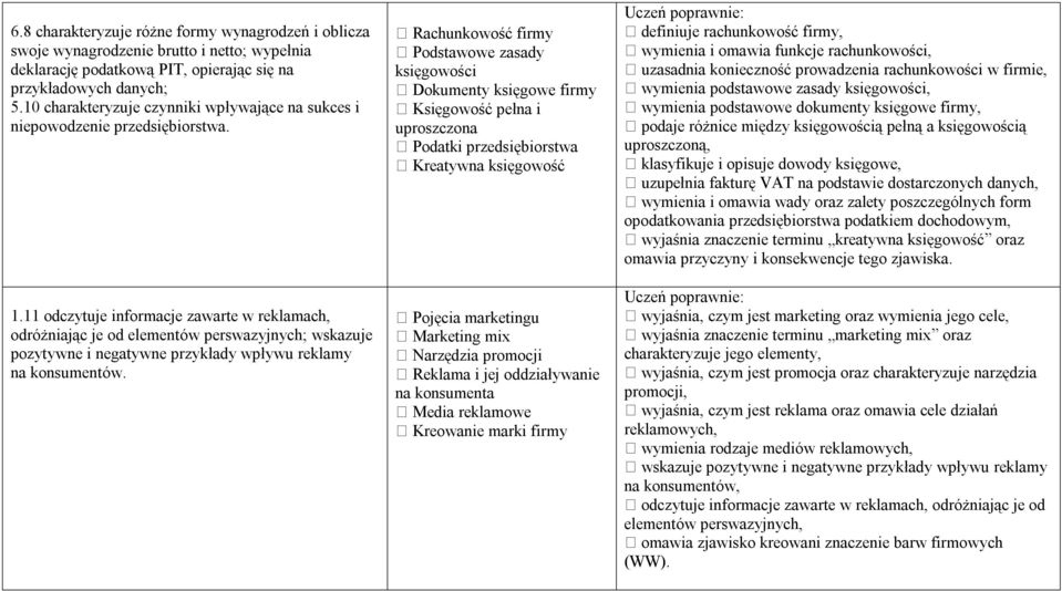 11 odczytuje informacje zawarte w reklamach, odróżniając je od elementów perswazyjnych; wskazuje pozytywne i negatywne przykłady wpływu reklamy na konsumentów.