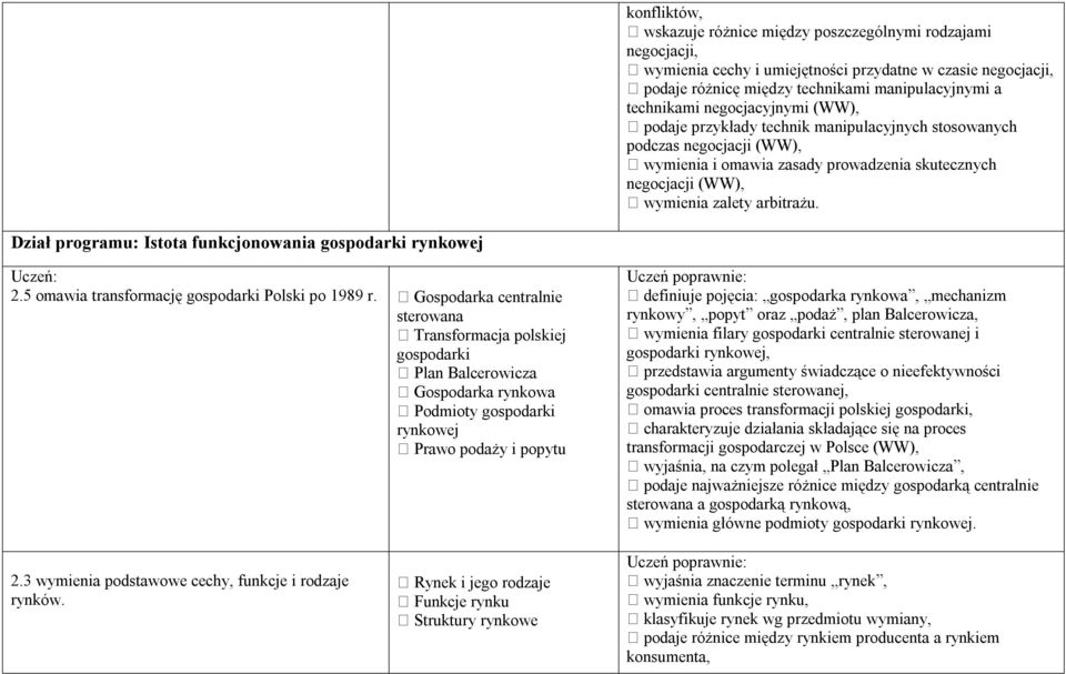 Dział programu: Istota funkcjonowania gospodarki rynkowej Uczeń: 2.5 omawia transformację gospodarki Polski po 1989 r.