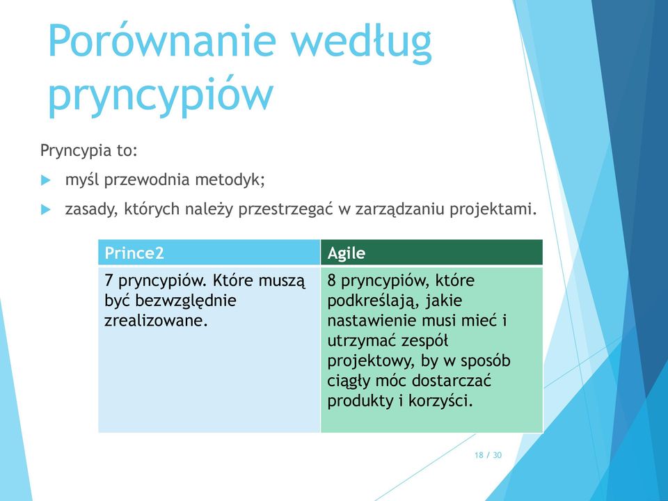 Które muszą być bezwzględnie zrealizowane.