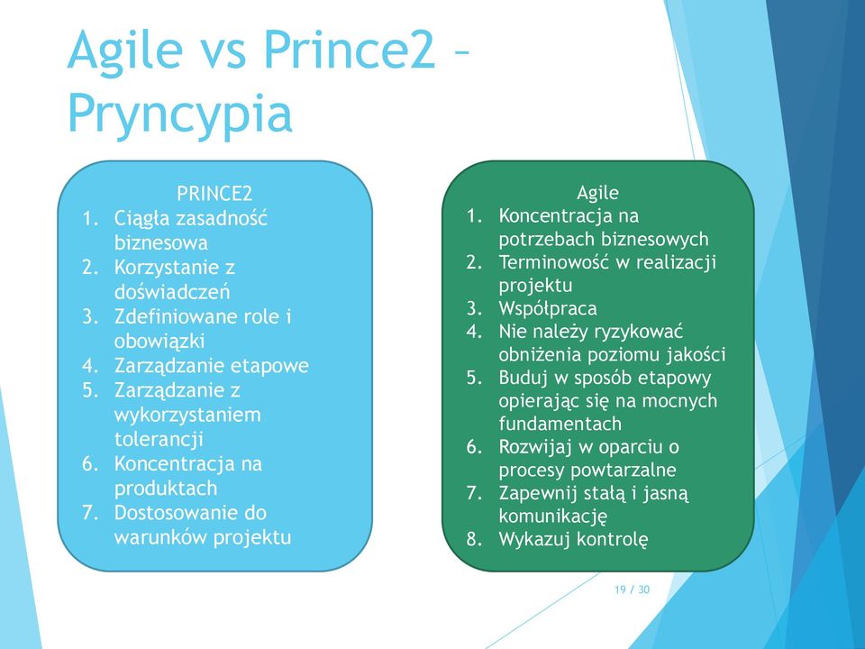 Koncentracja na potrzebach biznesowych 2. Terminowość w realizacji projektu 3. Współpraca 4. Nie należy ryzykować obniżenia poziomu jakości 5.