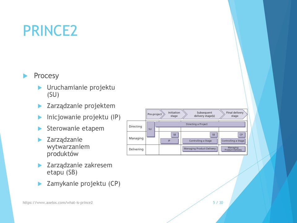 Zarządzanie wytwarzaniem produktów Zarządzanie zakresem etapu